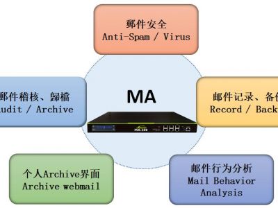 企业邮件归档方案